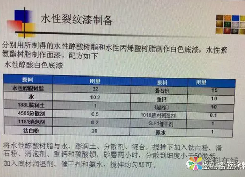 技术分享：水性裂纹漆的研制 中国涂料在线，coatingol.com