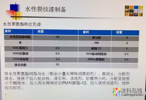 技术分享：水性裂纹漆的研制 中国涂料在线，coatingol.com