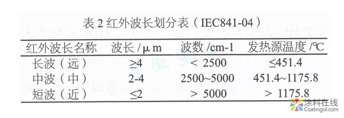 MDF木制家具用粉末涂料开发及应用  中国涂料在线，coatingol.com