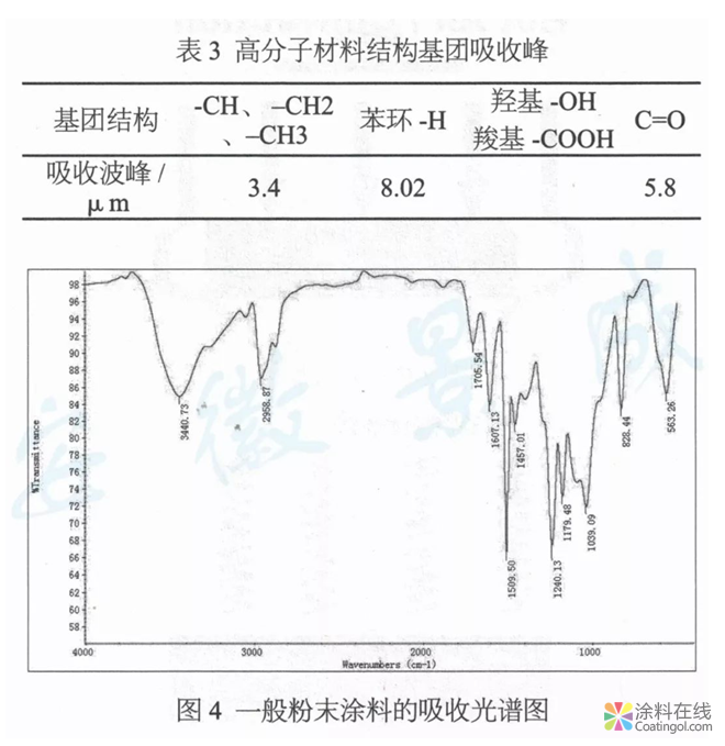 MDF木制家具用粉末涂料开发及应用  中国涂料在线，coatingol.com