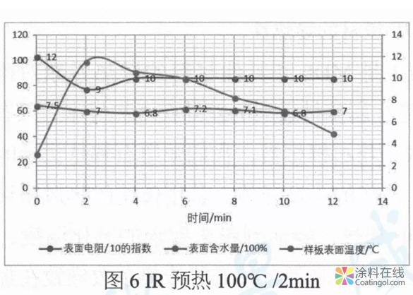 MDF木制家具用粉末涂料开发及应用  中国涂料在线，coatingol.com