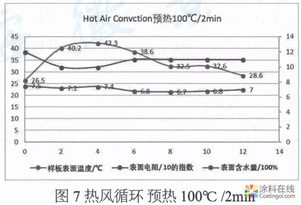 MDF木制家具用粉末涂料开发及应用  中国涂料在线，coatingol.com