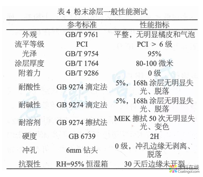 MDF木制家具用粉末涂料开发及应用  中国涂料在线，coatingol.com