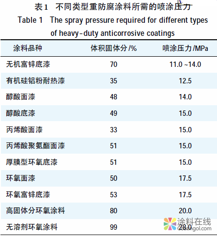 重防腐涂装施工质量的控 中国涂料在线，coatingol.com