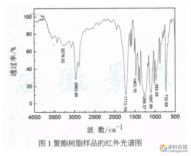 户外粉末涂料用耐候、抗冲击聚酯树脂的制备  中国涂料在线，coatingol.com