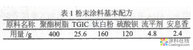 户外粉末涂料用耐候、抗冲击聚酯树脂的制备  中国涂料在线，coatingol.com