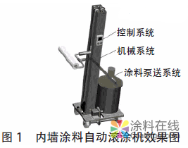 内墙涂料自动滚涂机设计 中国涂料在线，coatingol.com