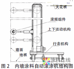 内墙涂料自动滚涂机设计 中国涂料在线，coatingol.com