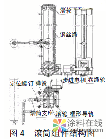 内墙涂料自动滚涂机设计 中国涂料在线，coatingol.com