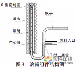 内墙涂料自动滚涂机设计 中国涂料在线，coatingol.com