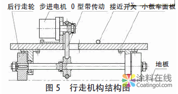 内墙涂料自动滚涂机设计 中国涂料在线，coatingol.com