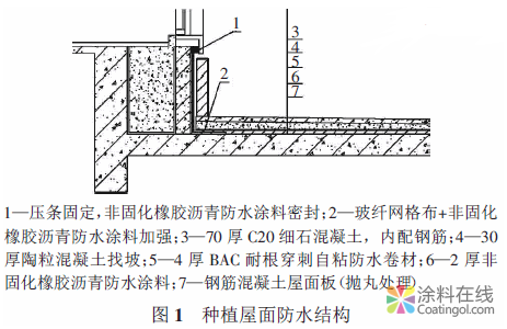 某数字电视产业园种植屋面防水技术 中国涂料在线，coatingol.com