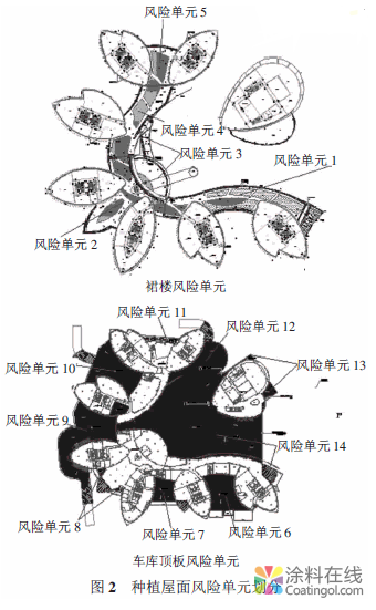 某数字电视产业园种植屋面防水技术 中国涂料在线，coatingol.com