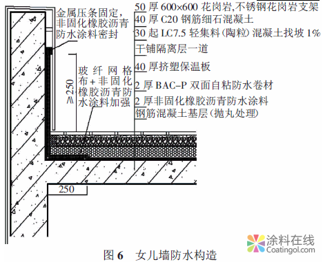 某数字电视产业园种植屋面防水技术 中国涂料在线，coatingol.com