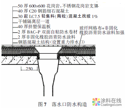 某数字电视产业园种植屋面防水技术 中国涂料在线，coatingol.com