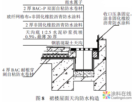 某数字电视产业园种植屋面防水技术 中国涂料在线，coatingol.com