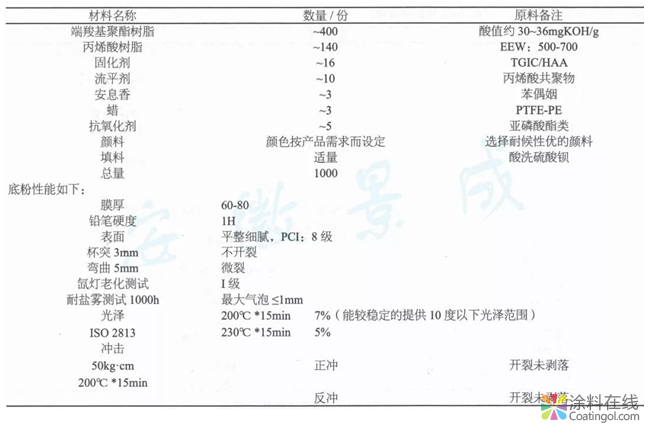 超耐候3D古铜木纹产品的制备  中国涂料在线，coatingol.com