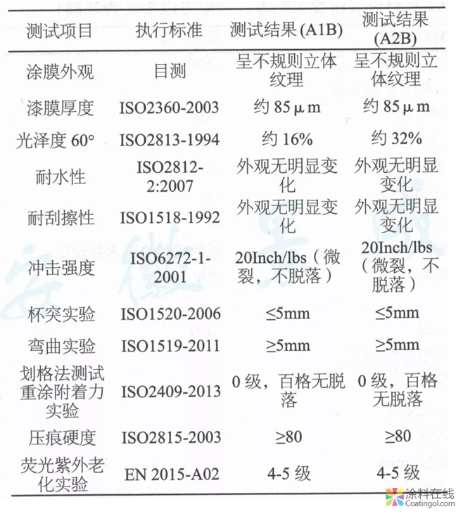 超耐候3D古铜木纹产品的制备  中国涂料在线，coatingol.com