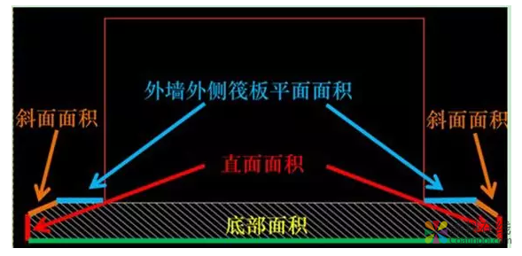 一文教你搞定基础防水 中国涂料在线，coatingol.com