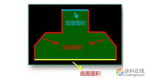 一文教你搞定基础防水 中国涂料在线，coatingol.com