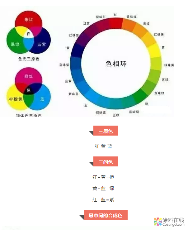 涂料快速调色技巧大全，让墙面也能赏心悦目！ 中国涂料在线，coatingol.com